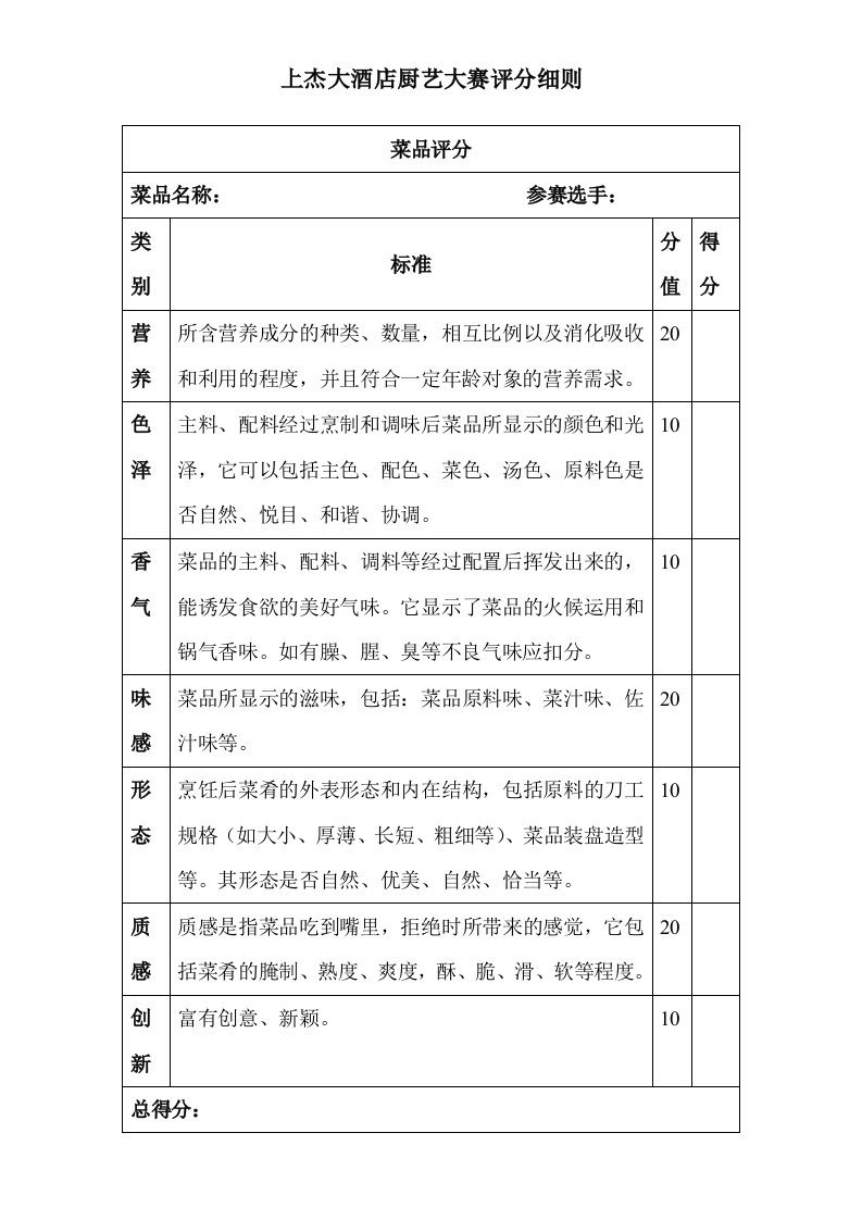 厨艺大赛评分标准