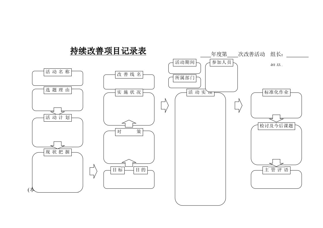 持续改善项目记录表