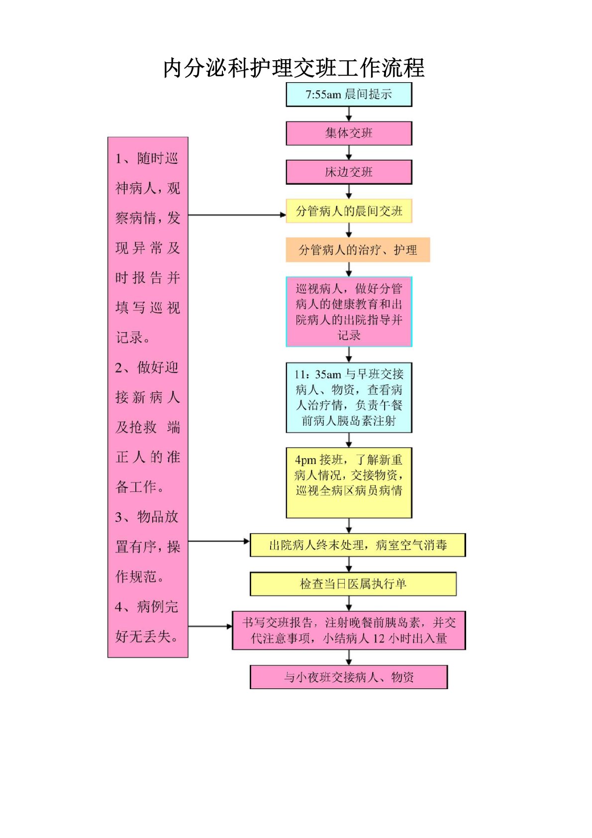 内分泌科护理工作流程