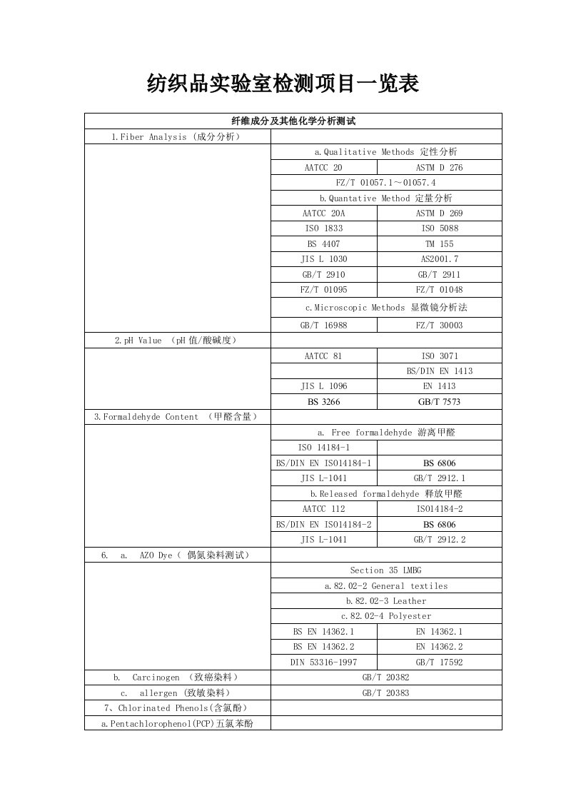 纺织品实验室检测项目一览表