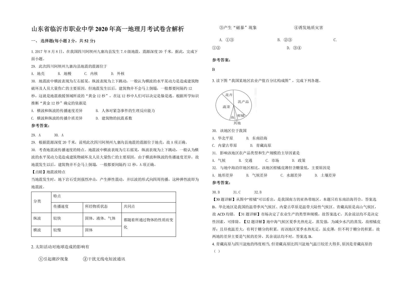 山东省临沂市职业中学2020年高一地理月考试卷含解析