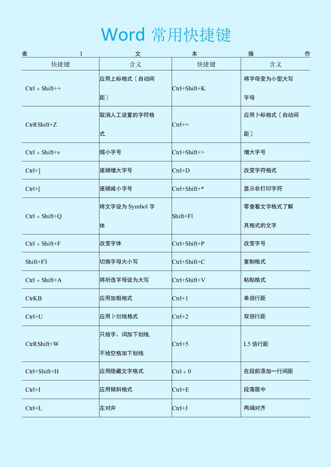 Office三大办公软件常用快捷键