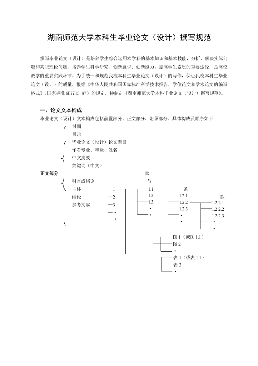 米虫开殿--附件：毕业论文撰写规范