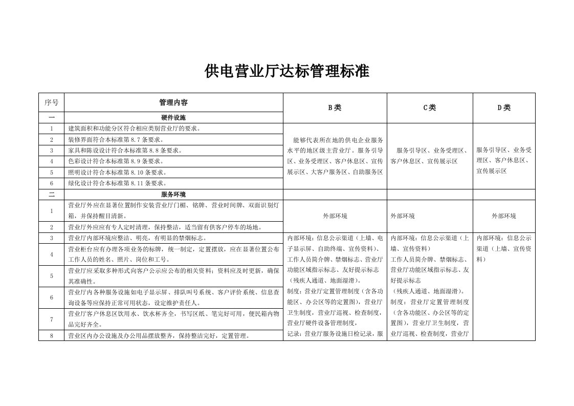 局下发薪南网供电营业厅管理标准