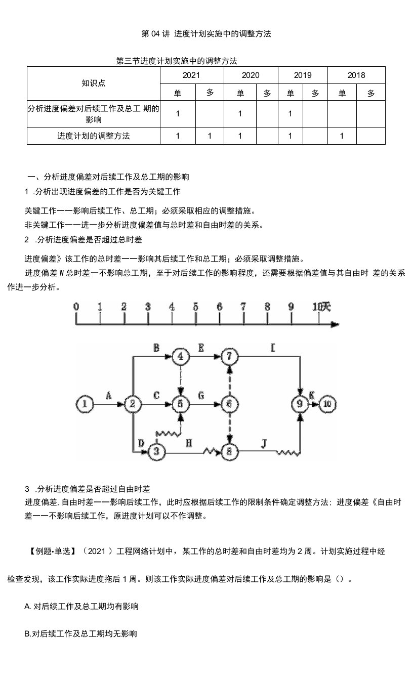 2022年监理工程师-进度控制-第04讲　进度计划实施中的调整方法