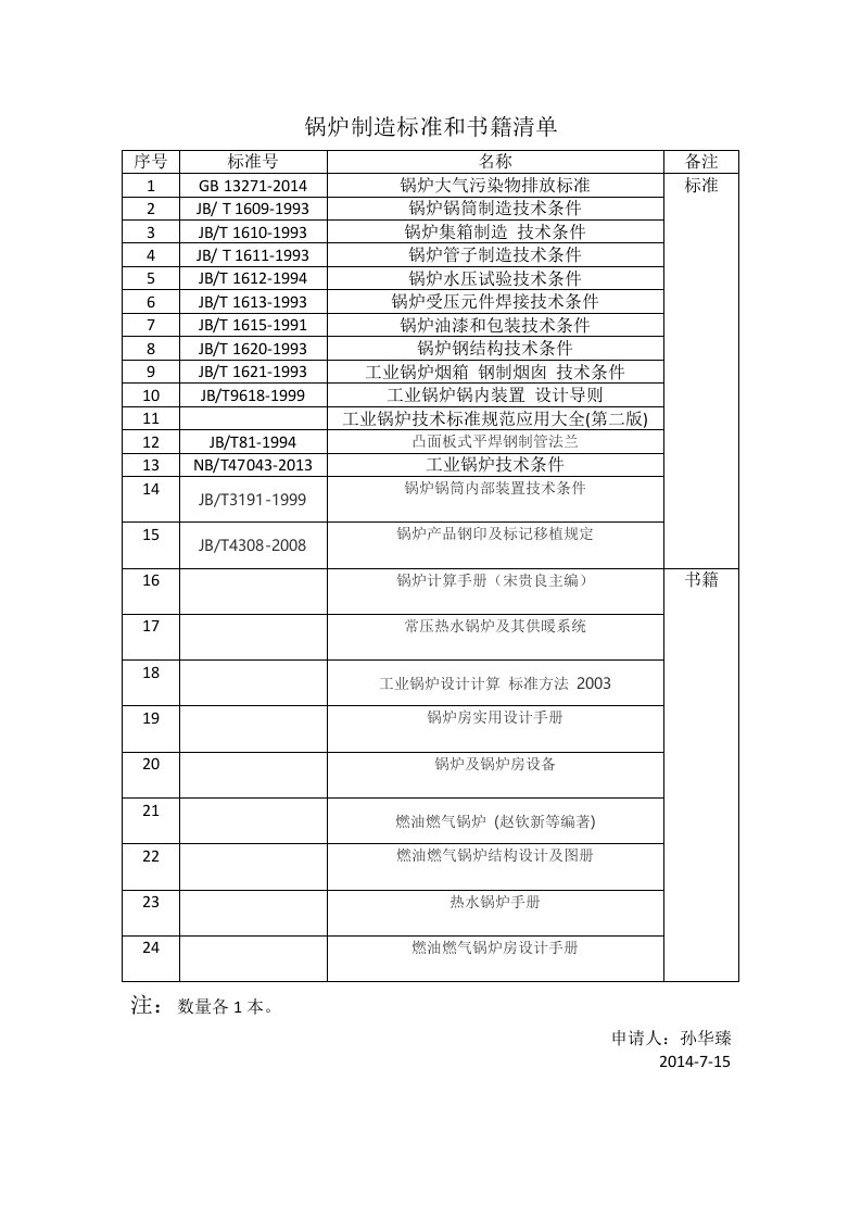 锅炉制造规范标准清单