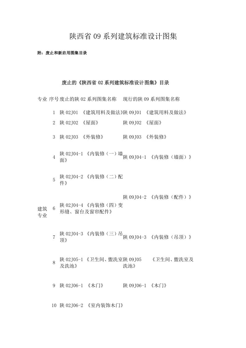 陕西省09系列建筑标准设计图集