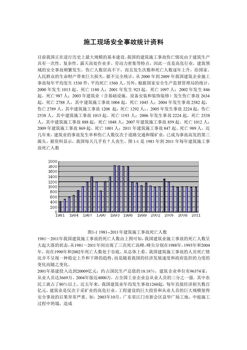 施工现场安全事故统计资料