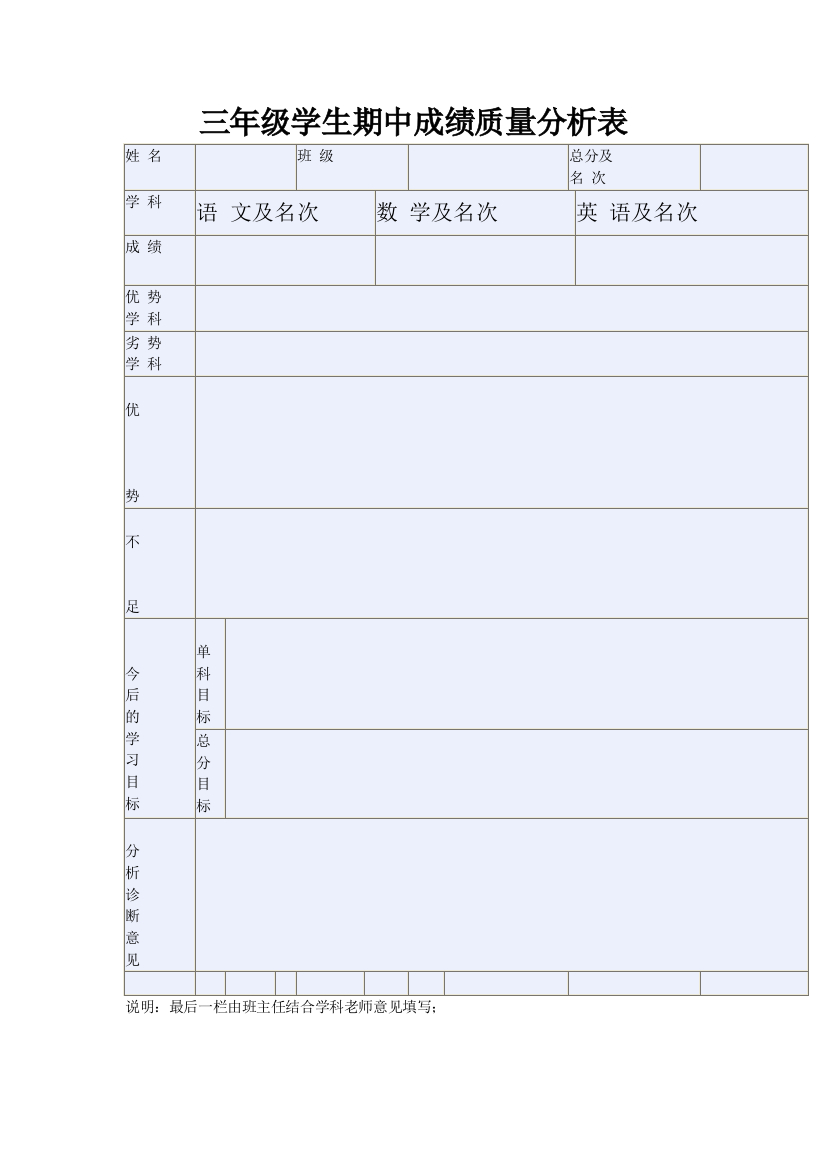 三年级学生期中成绩质量分析表