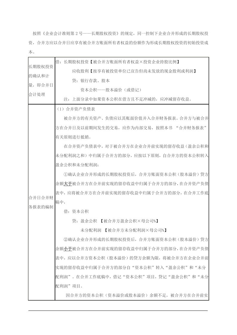 同一控制下控股合并