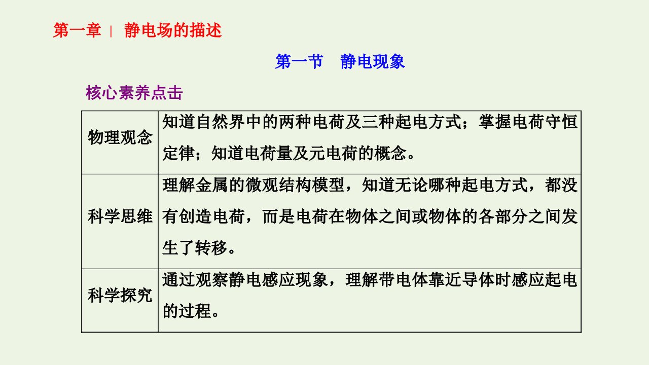 新教材高中物理第一章静电场的描述第一节静电现象课件粤教版必修3