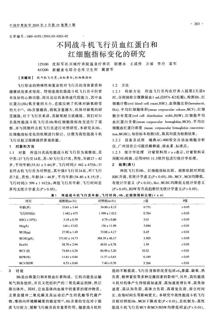 不同战斗机飞行员血红蛋白和红细胞指标变化的研究.pdf