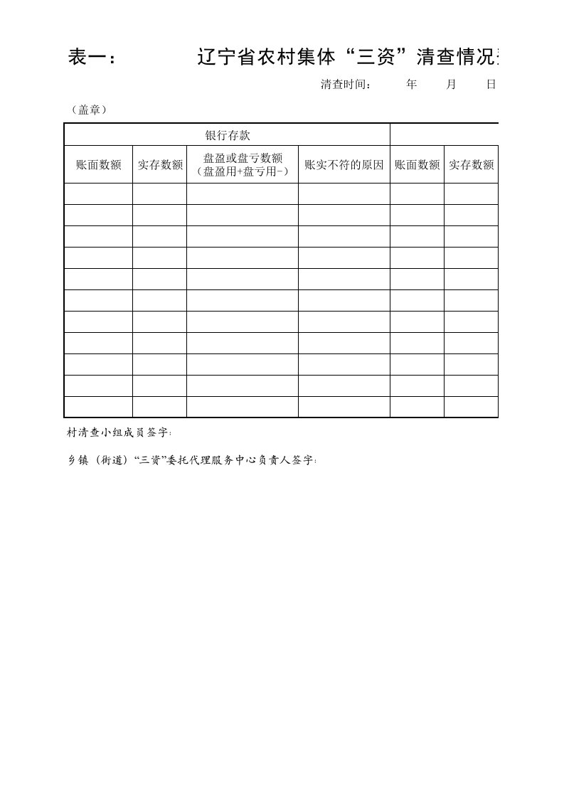 辽宁省农村集体“三资”清查情况登记表