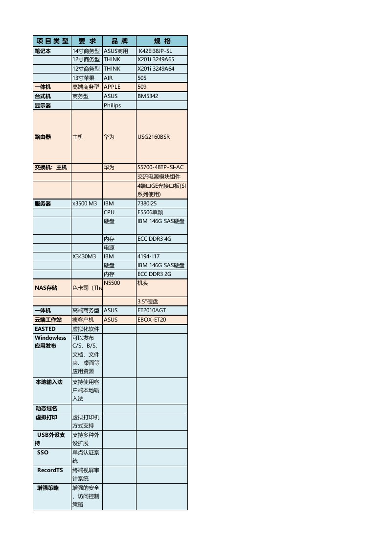 项目管理-项目清单1