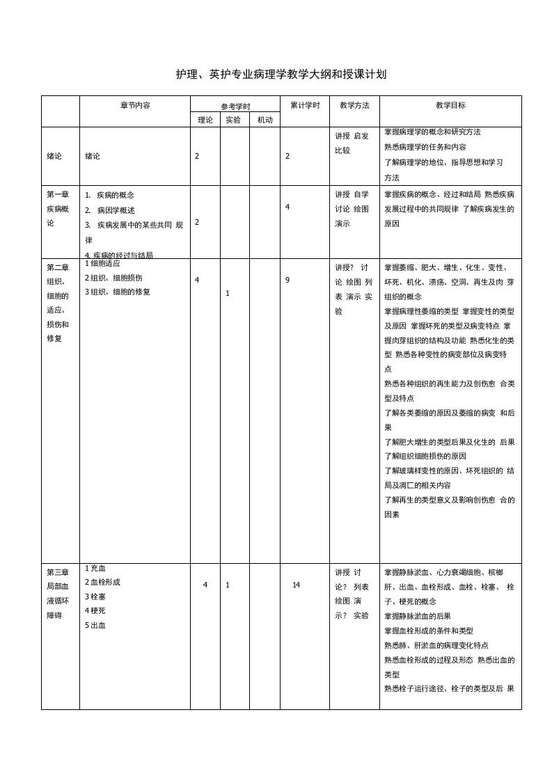 病理学教学大纲和授课计划