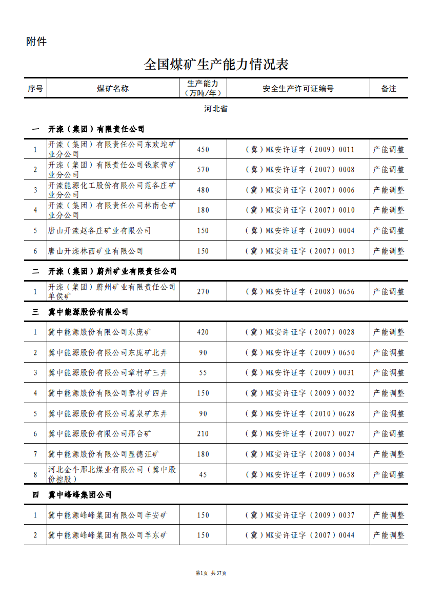 全国煤矿生产能力情况表