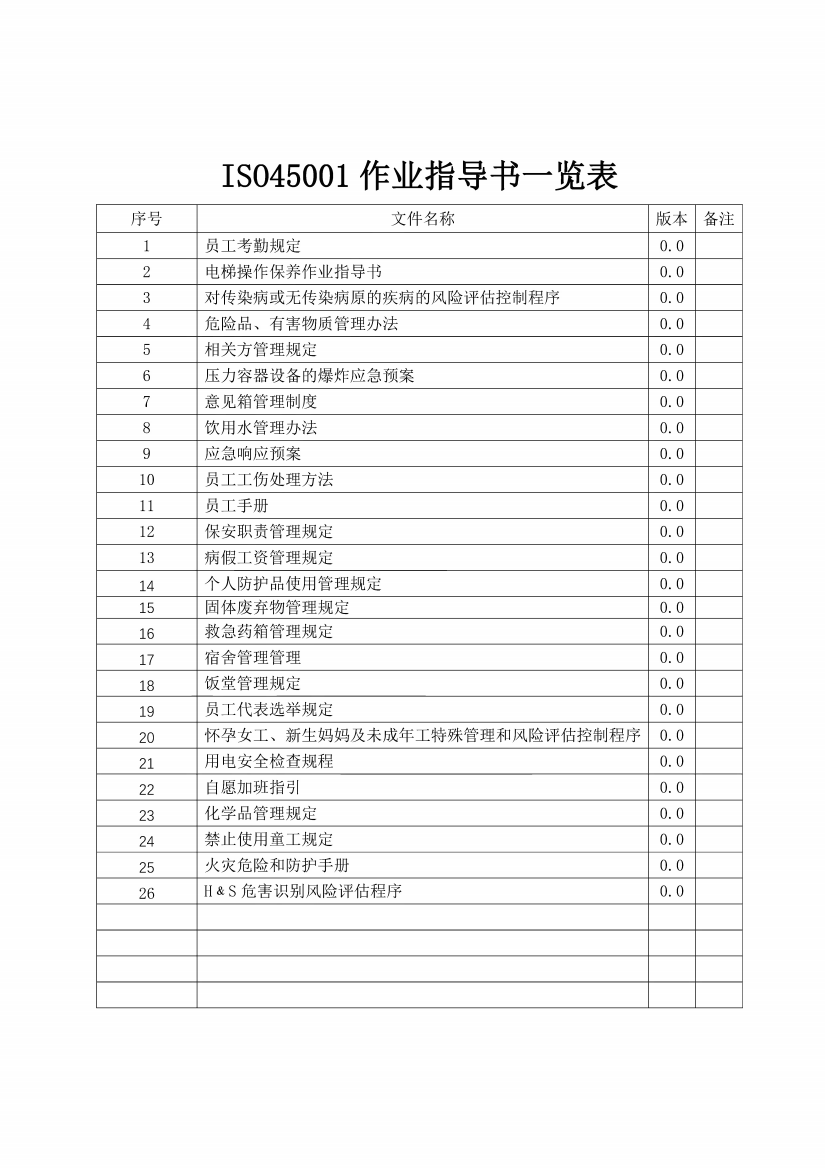 ISO45001常用作业指导书汇编