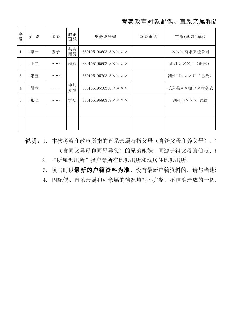 3.考察政审对象配偶、直系亲属和近亲属基本信息表