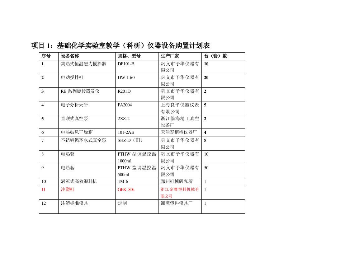 附表1试验室教学科研仪器设备配备表