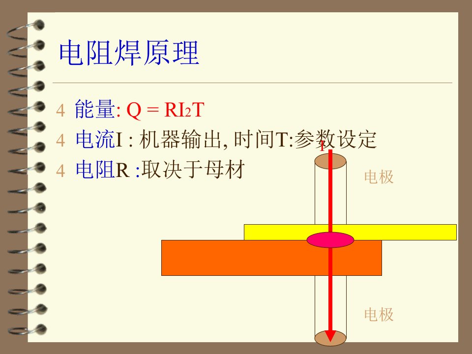 电阻焊焊接工艺