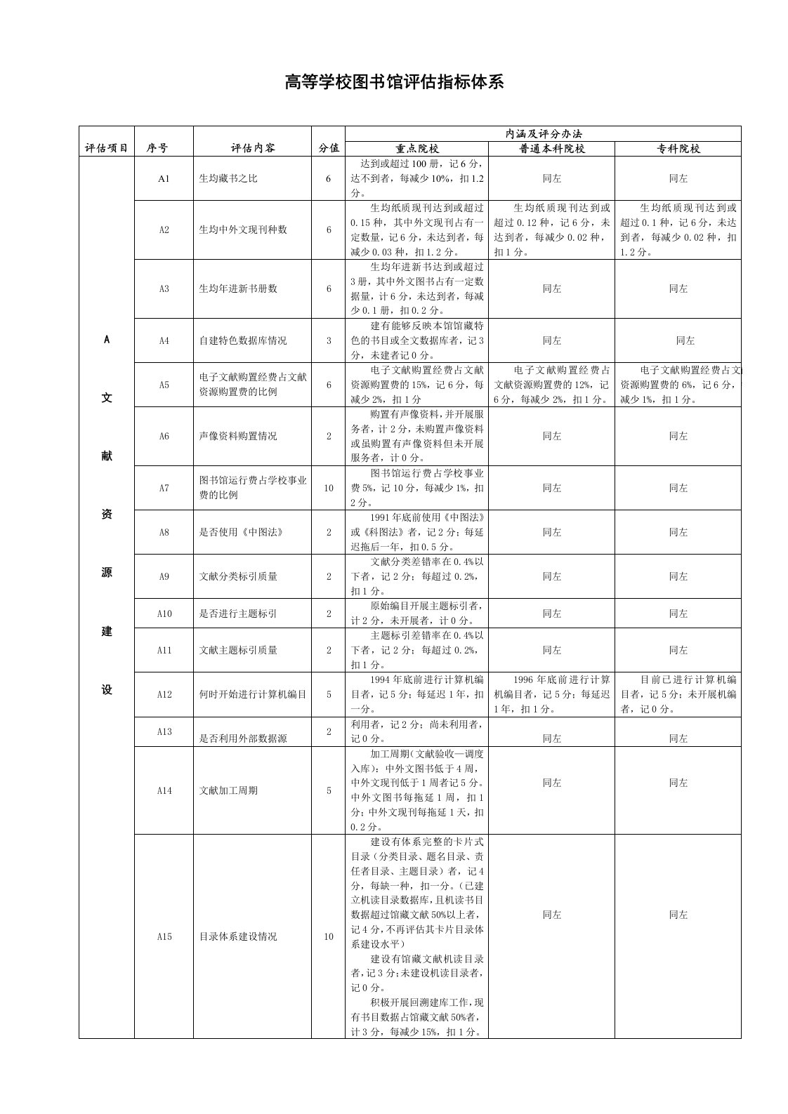 高等学校图书馆评估指标体系