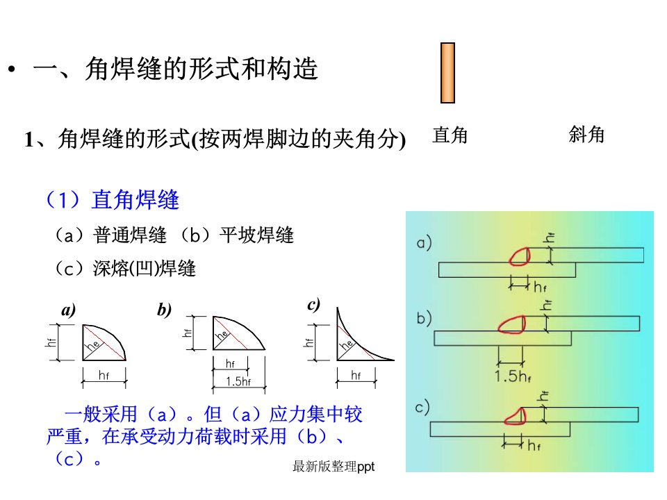 焊接(角焊缝)ppt课件