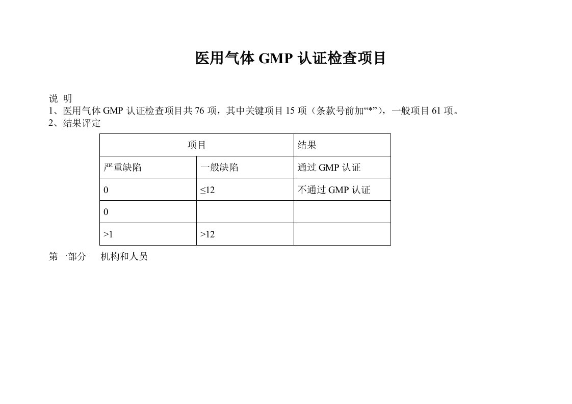 医用氧GMP认证检查项目范文