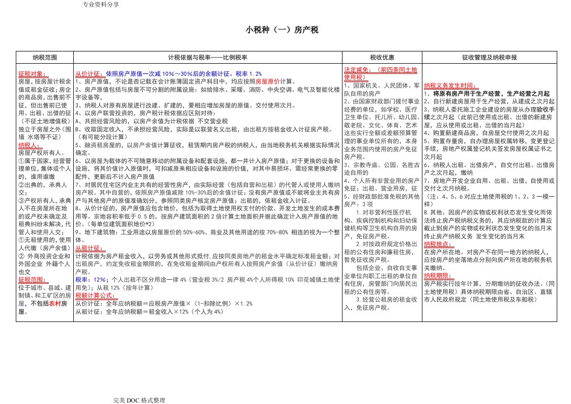 税法13个小税种深度总结打印版