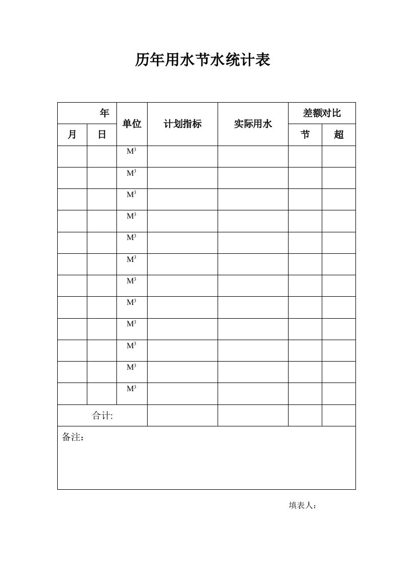 历年用水节水统计表