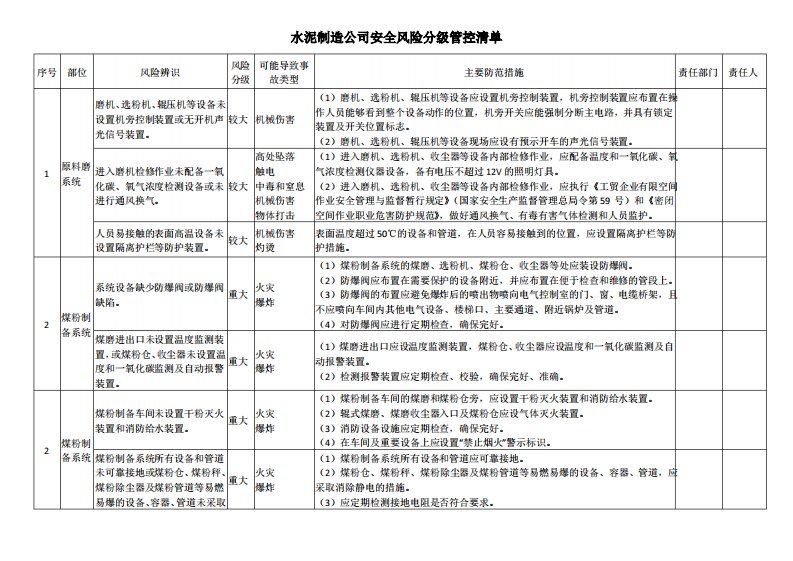 水泥制造公司安全风险分级管控清单1