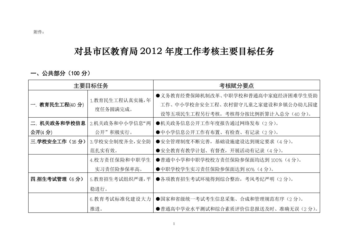 对县市区教育局2012年度工作考核主要目标任务