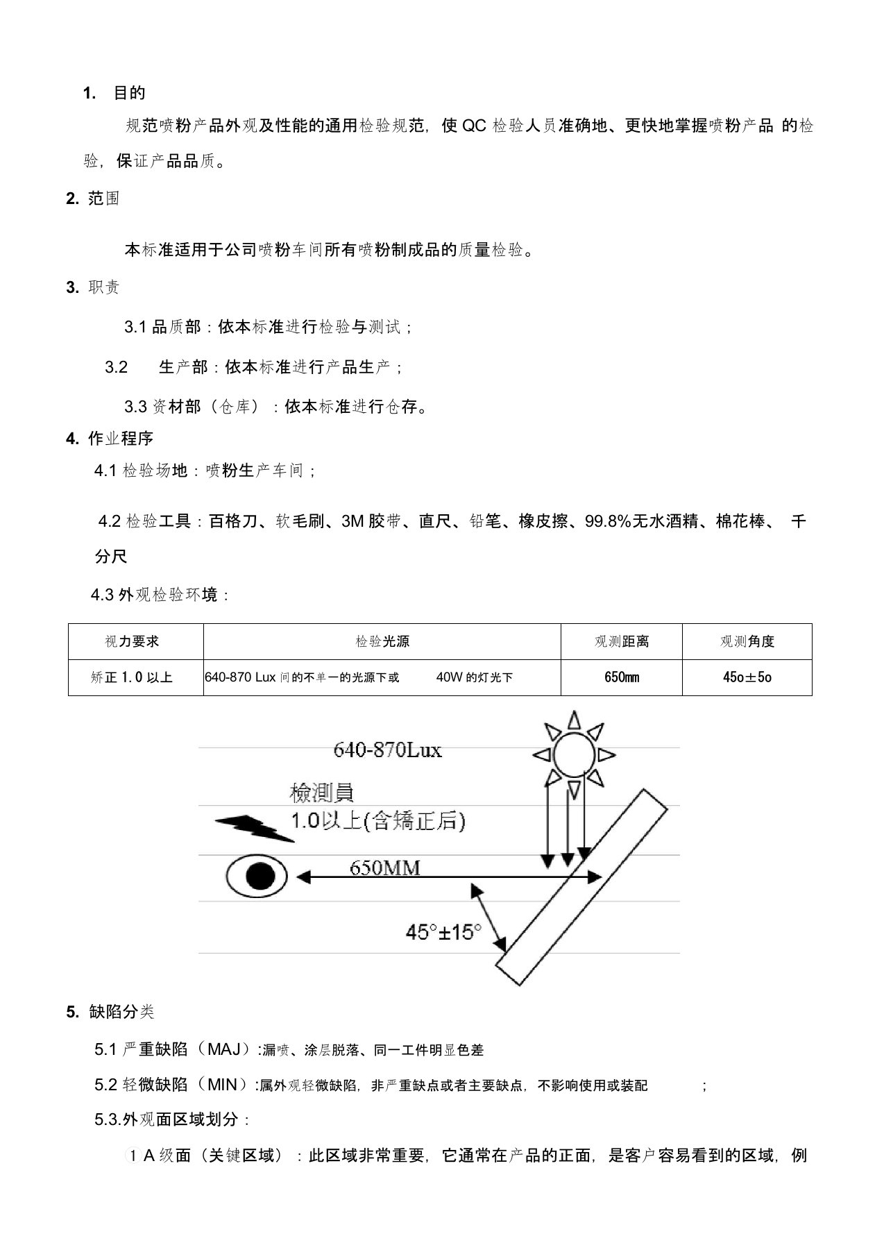 喷粉产品检验标准