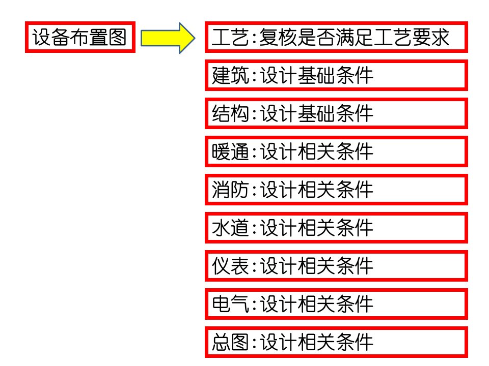 化工设计管道专业设计流程