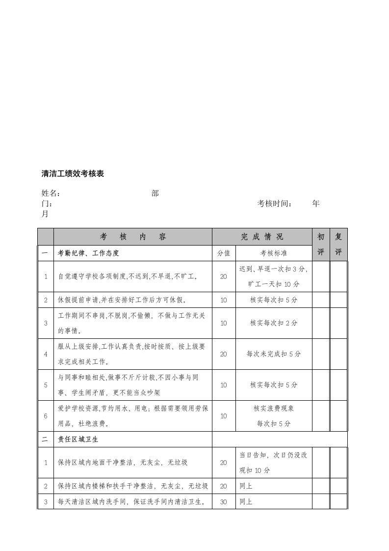 清洁工绩效考核表