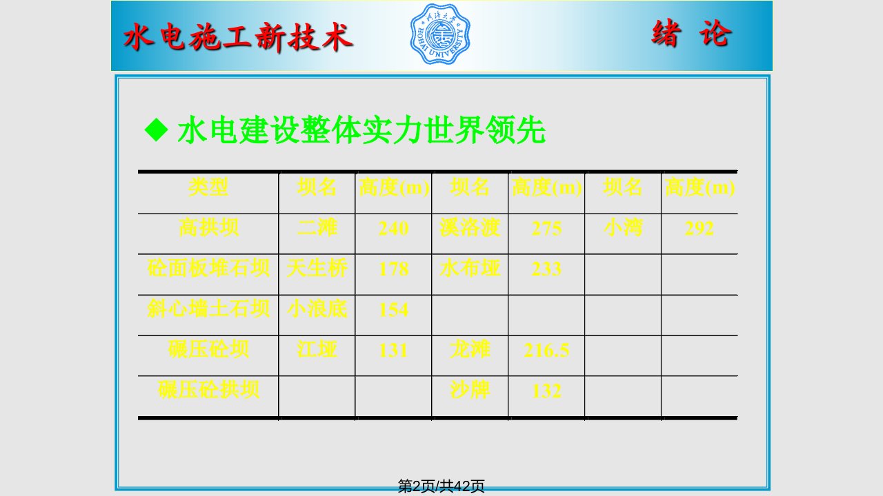 施工新技术学习