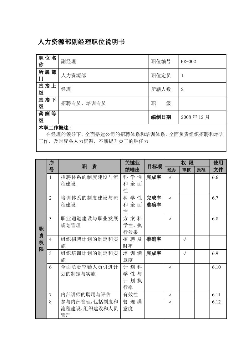 人力资源部副经理职位说明书及关键绩效标准