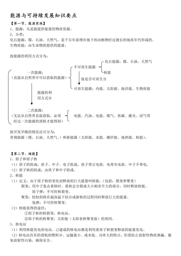 能源与可持续发展知识要点