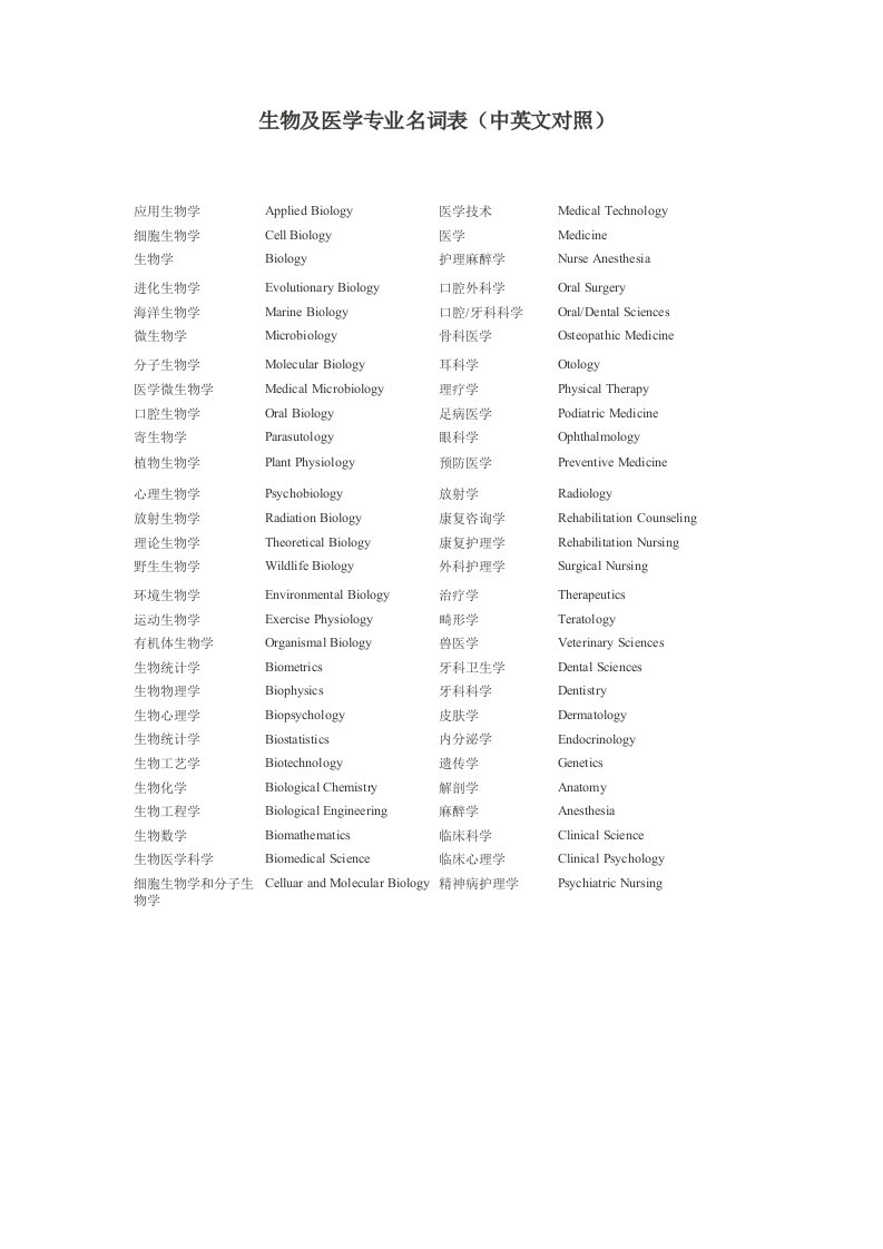 生物科技-生物及医学专业名词表中英文对照