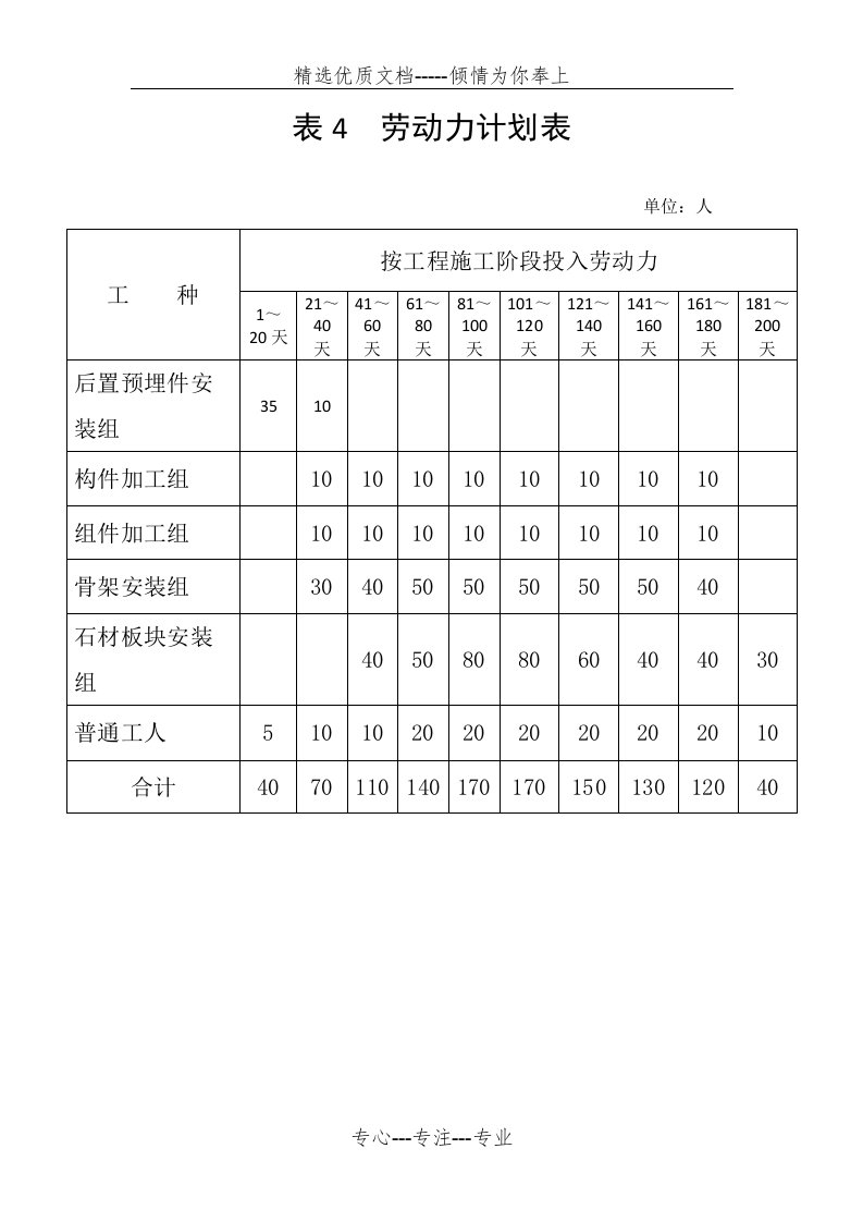 幕墙劳动力计划表(共1页)