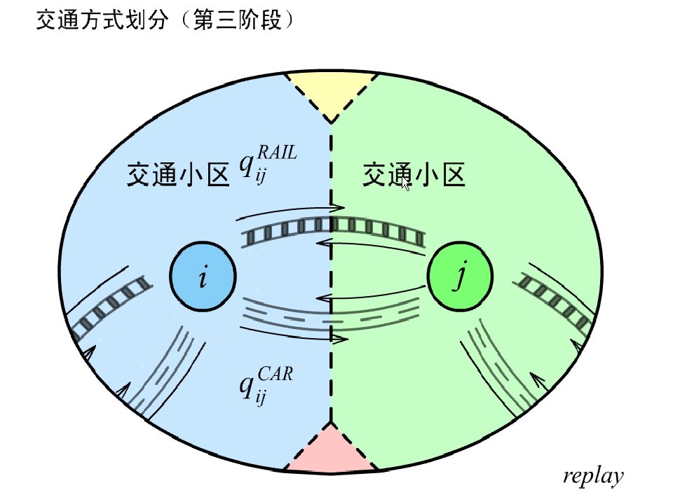 第三章四节交通方式划分