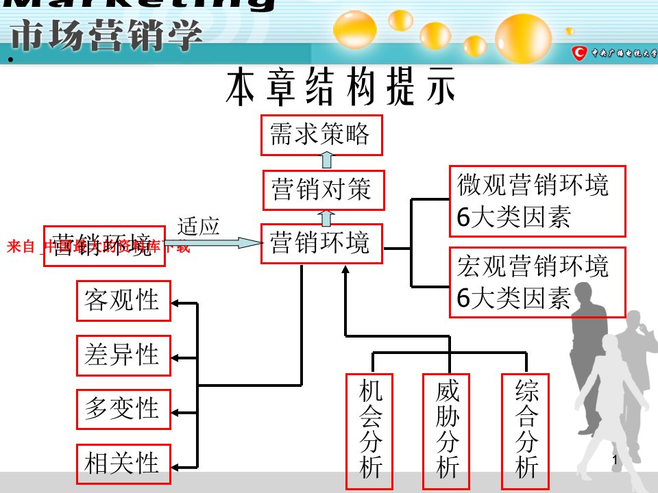 市场营销环境营销活动与营销环境PPT64页