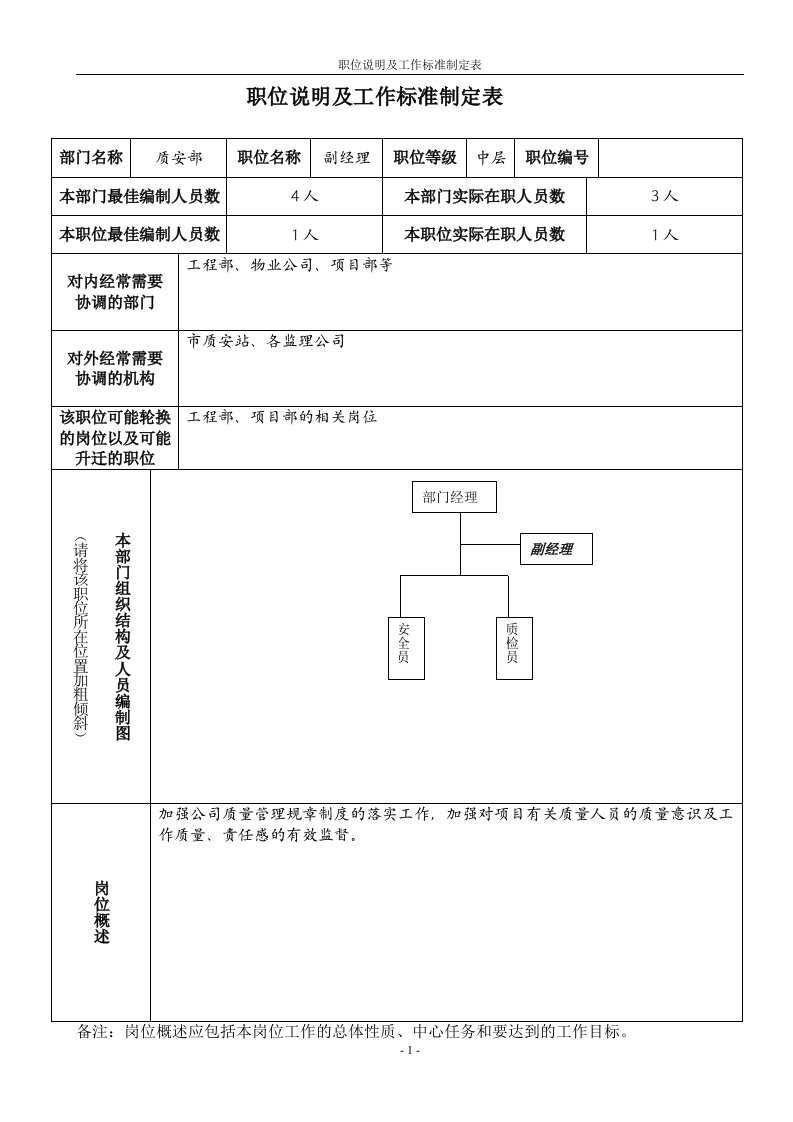 zab副经理