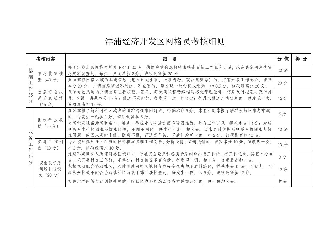 网格员考评细则