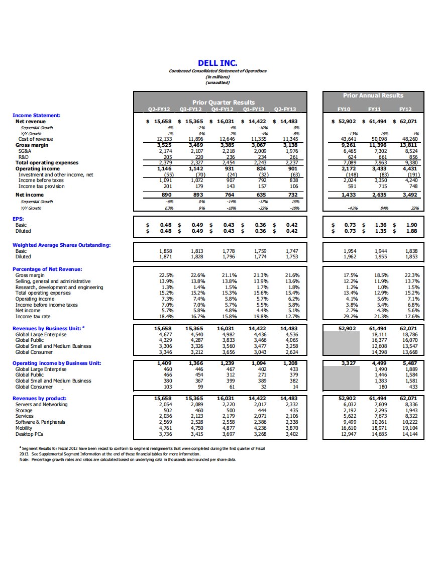 dell公司财务报表