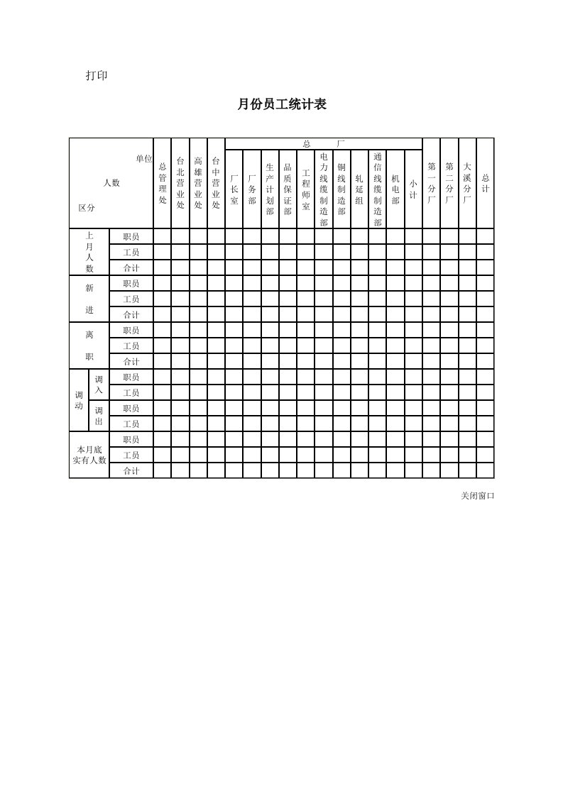 公司月份员工统计表