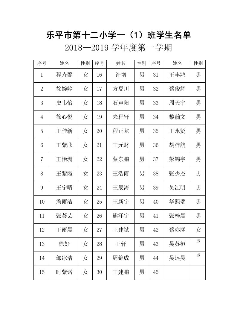 学生分班名单(1)