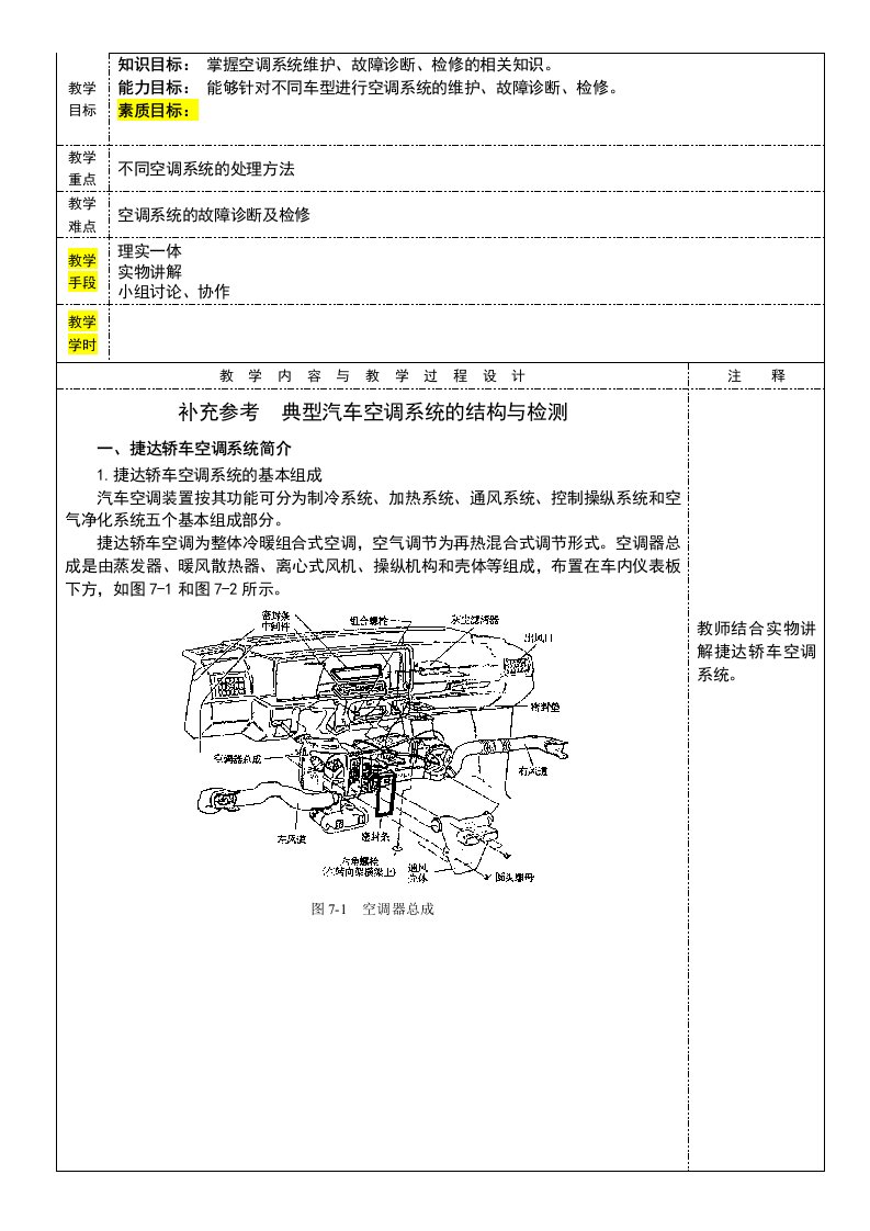 典型汽车空调系统的结构与检测