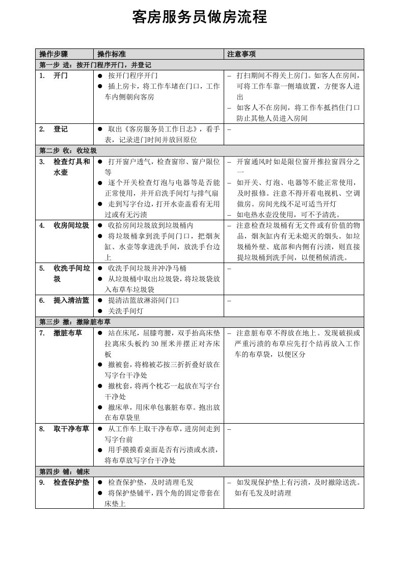 客房服务员做房流程