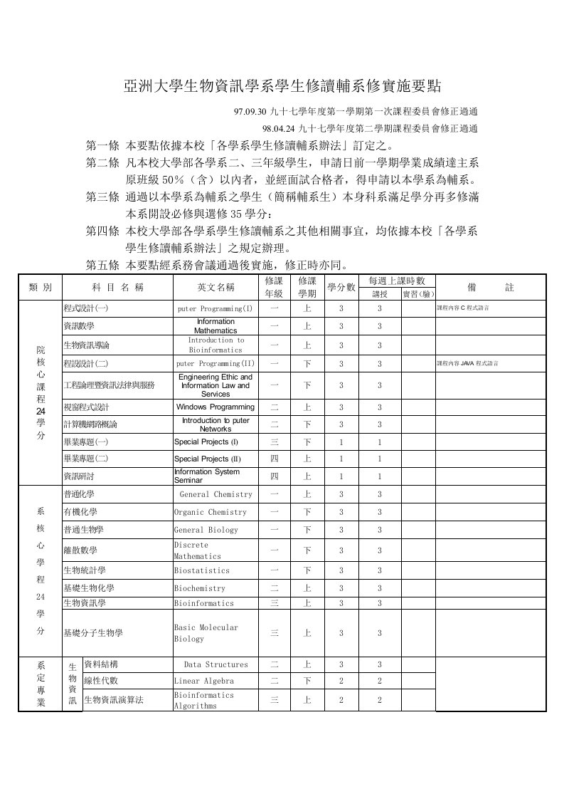 生物科技-亚洲大学生物资讯学系学生修读辅系修实施要点