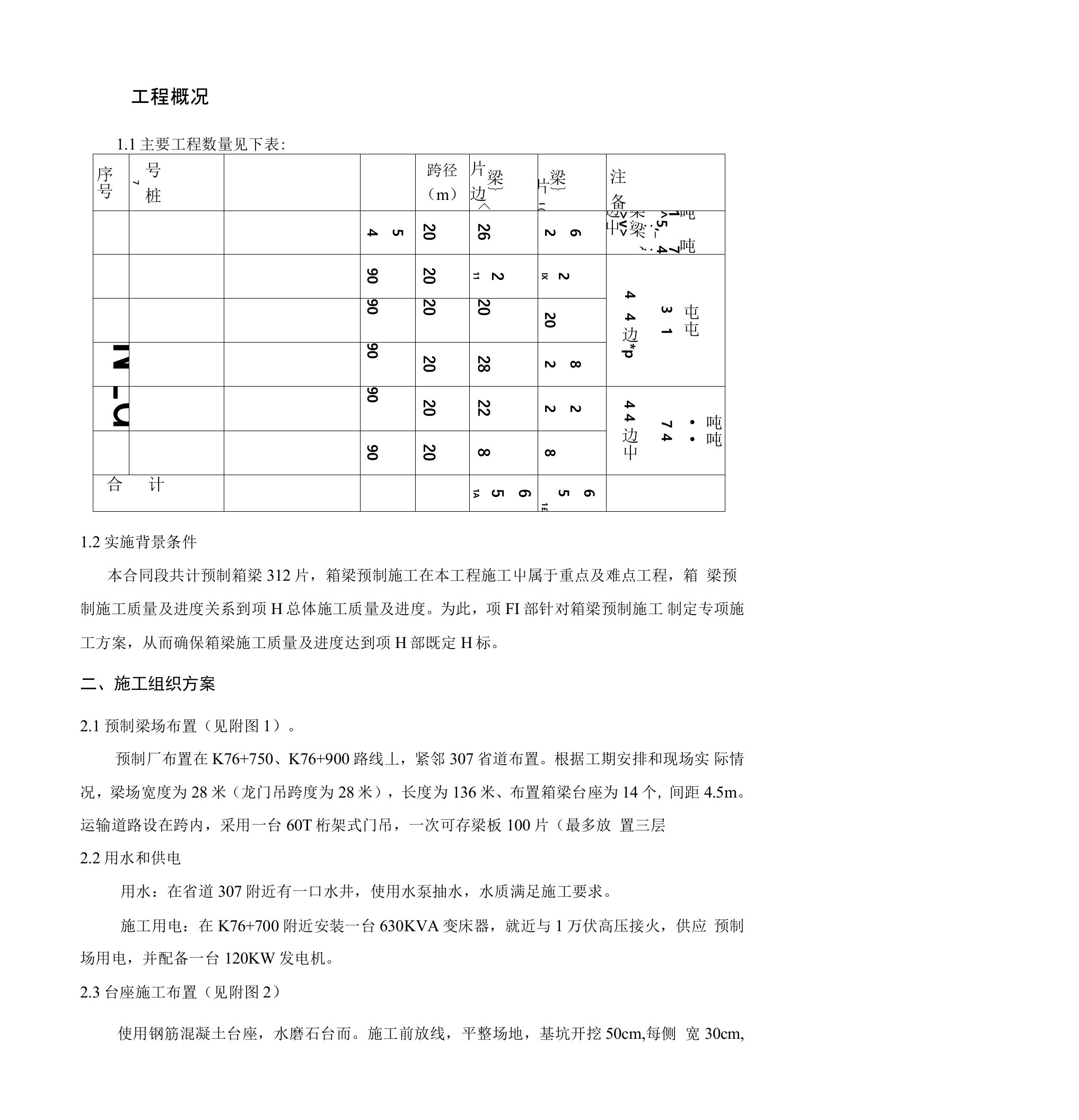 大桥箱梁预制施工方案